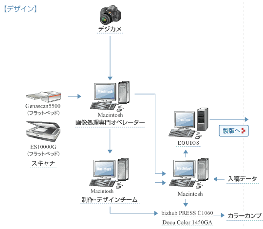 fUC像[Nt[