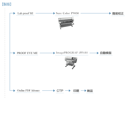 ŕ像[Nt[